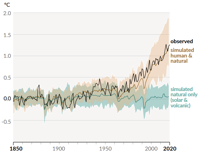 explorer-labs-change-in-overall-global-temperatures-1850-2020-ipcc-report-2021