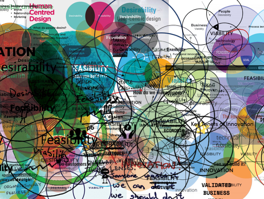 Desirability, Viability, Feasibility Venn Diagrams Design Thinking