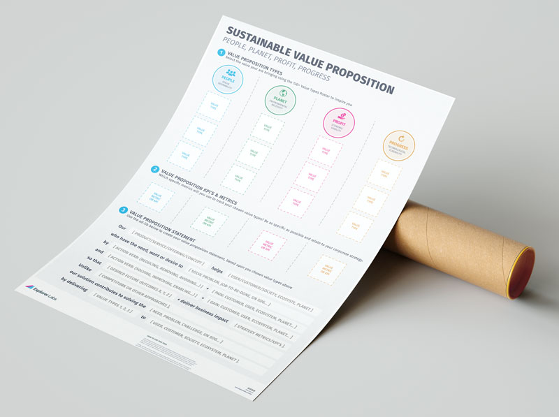 Sustainable Value Proposition Canvas Tool