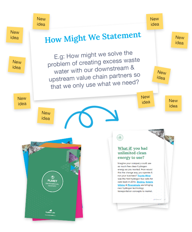 How to use 52 sustainability ideation brainstorm cards alongside a how might we challenge statement