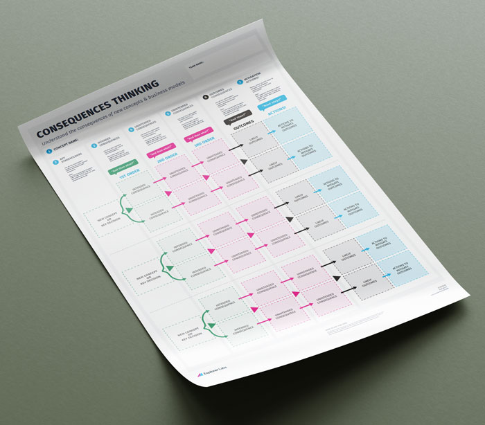 Explorer Labs Unintended Innovation Consequences Canvas Tool