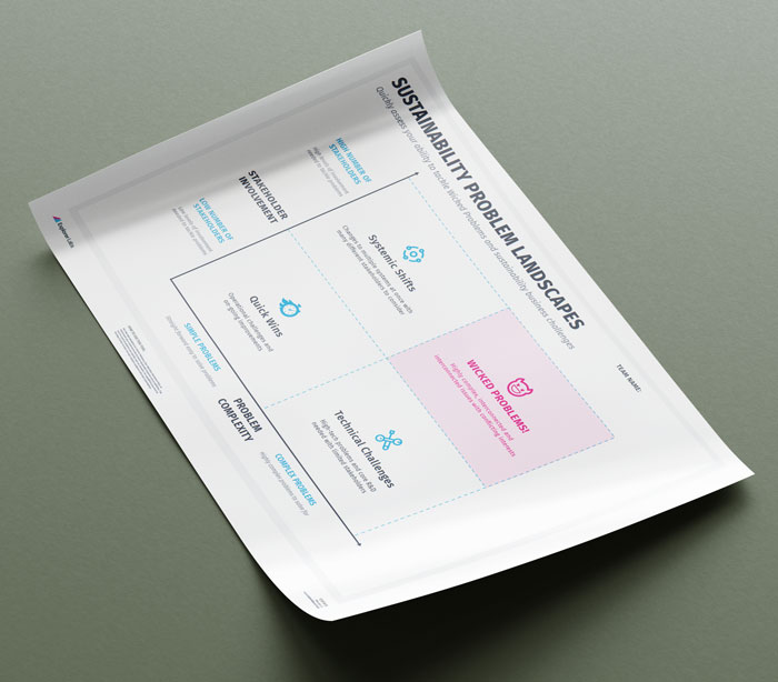 Explorer Labs Sustainability Problem Landscapes Matrix Canvas