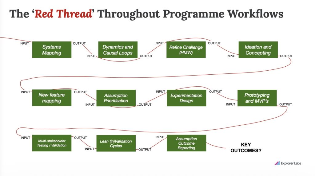 Explorer Labs Tools in Entrepreneurship Symposium Berlin 2025 Keynote Mike Pinder Explorer Labs Tools in Entrepreneurship Symposium Berlin 2025 Keynote Mike Pinder