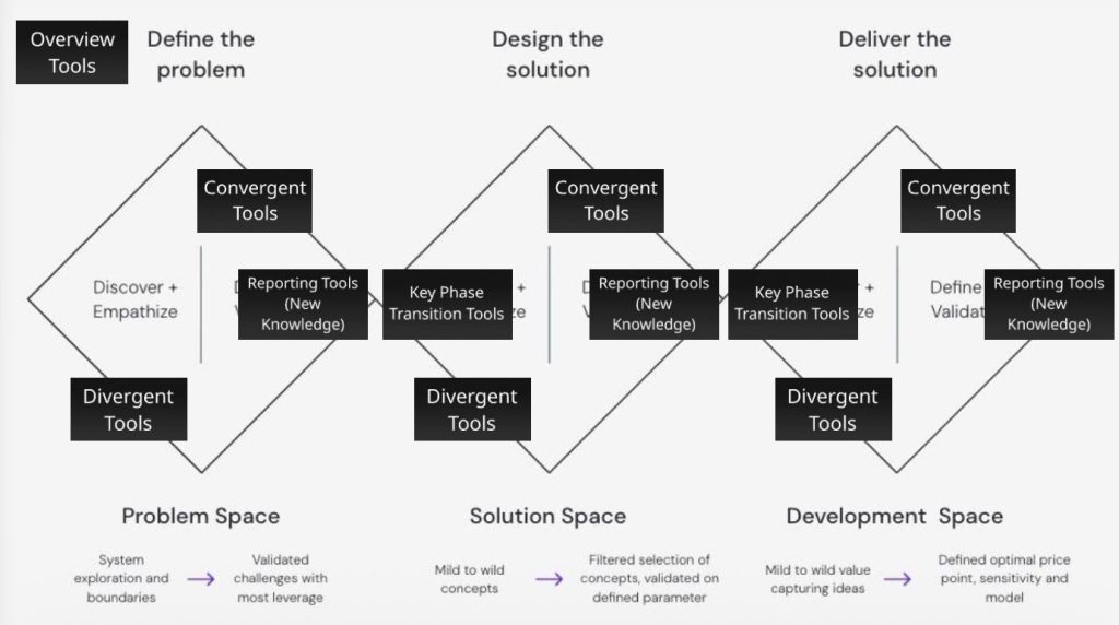 Explorer Labs Tools in Entrepreneurship Symposium Berlin 2025 Keynote Mike Pinder Explorer Labs Tools in Entrepreneurship Symposium Berlin 2025 Keynote Mike Pinder
