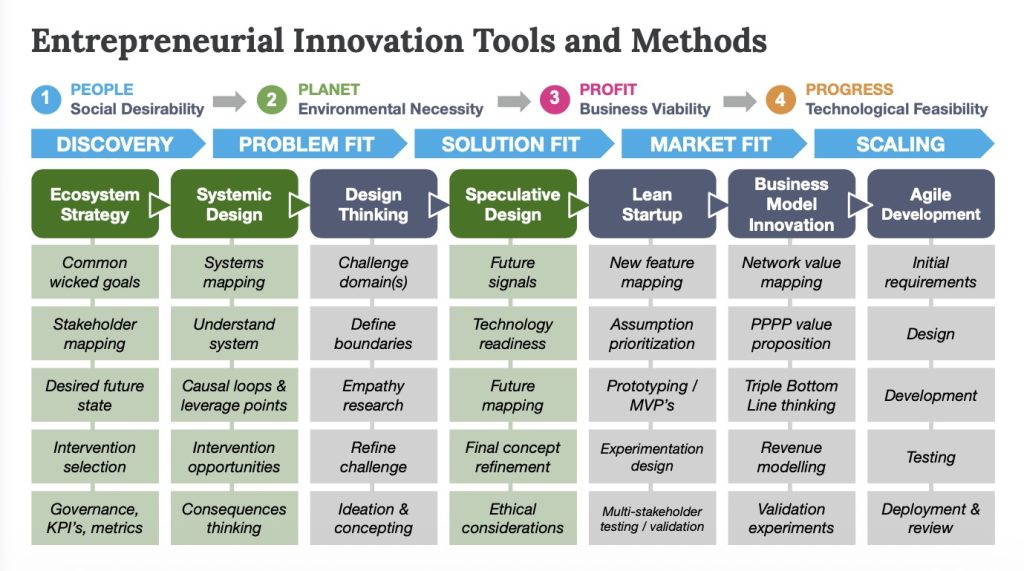 Explorer Labs Tools in Entrepreneurship Symposium Berlin 2025 Keynote Mike Pinder Explorer Labs Tools in Entrepreneurship Symposium Berlin 2025 Keynote Mike Pinder