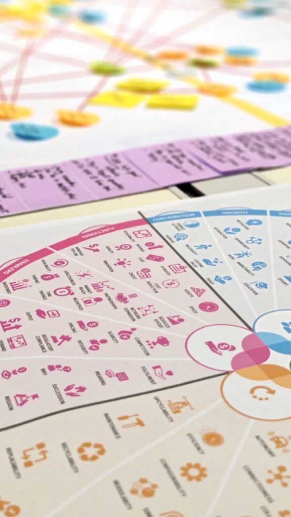 explorer-labs-workshop-participants-systems-mapping-130-value-types Explorer Labs Workshop Programme Participants Systems Mapping 130 Value Types Wheel