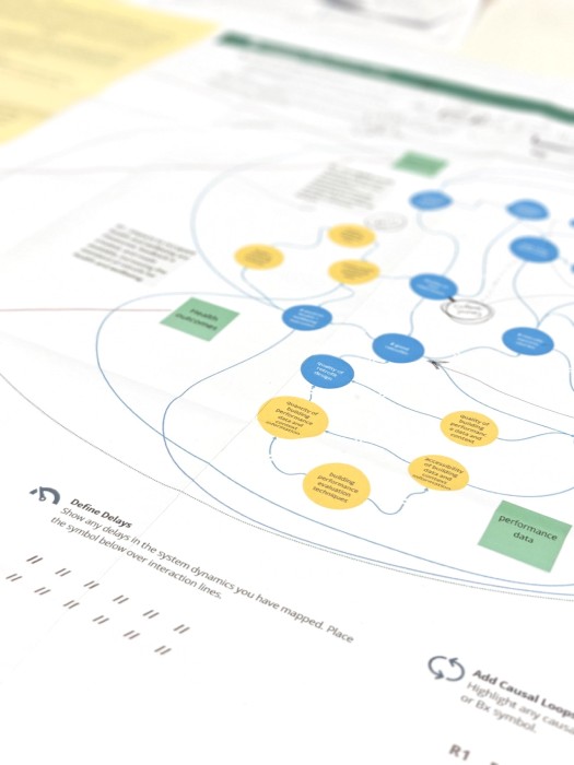 explorer-labs-systems-thinking-mapping-workshop-innovate-uk-london-2 explorer labs systems thinking mapping workshop innovate uk london ignite lab critical circular materials