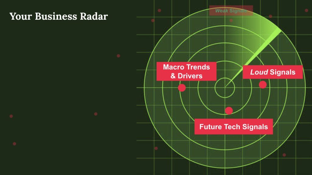 Weak, strong, trends drivers horizon scanning radar how to manage innovators dilemma Weak, strong, trends drivers horizon scanning radar how to manage innovators dilemma