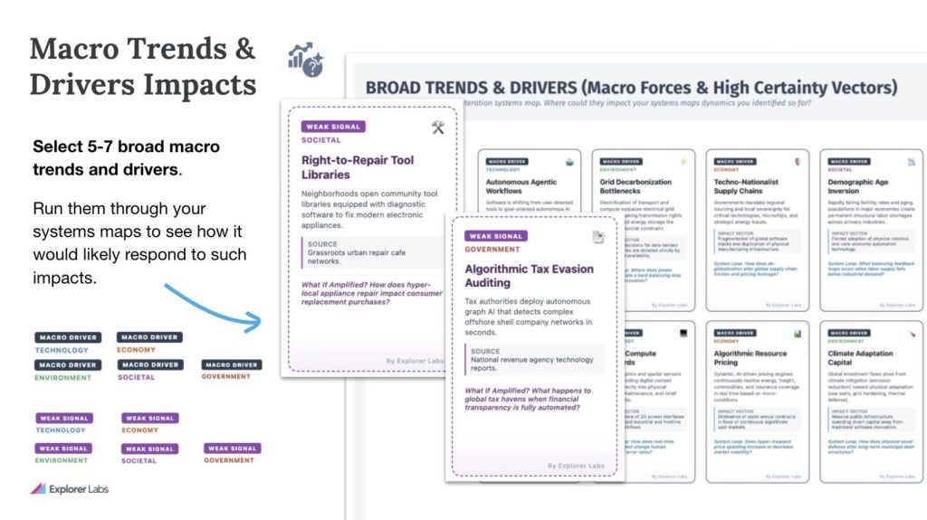 Macro trends and drivers challenge cards for horizon scanning to manage disruption Macro trends and drivers challenge cards for horizon scanning to manage disruption
