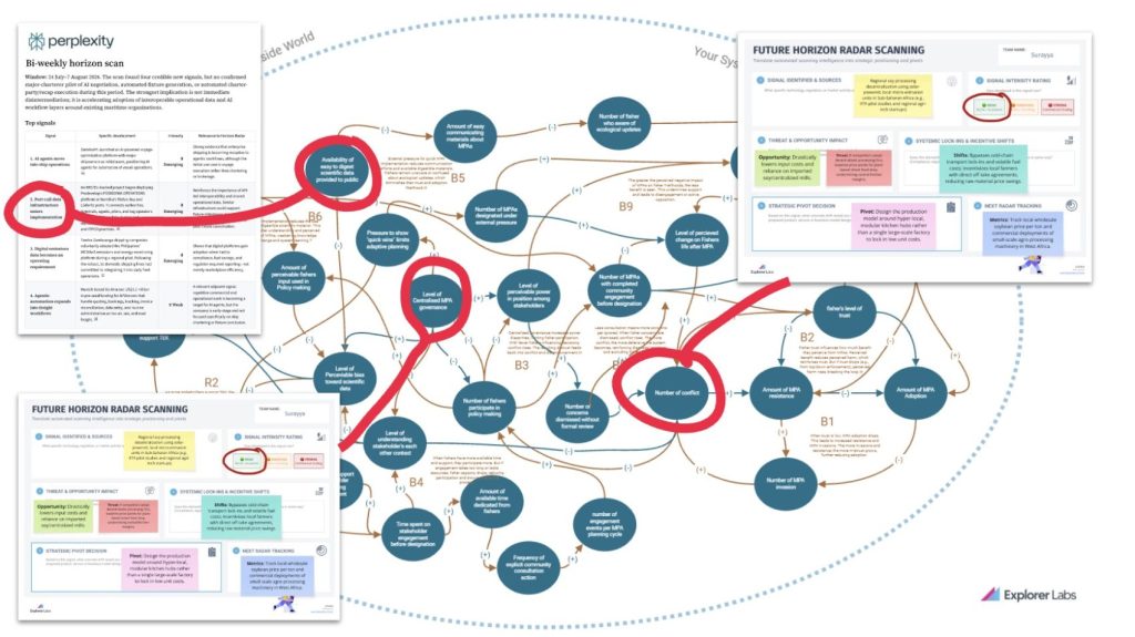 explorer-labs-emdiel-mba-escp-systems-mapping-horizon-scan-signals Using systems maps to model weak and strong signals, future trends ands drivers and macro trends to model how dynamics will play out