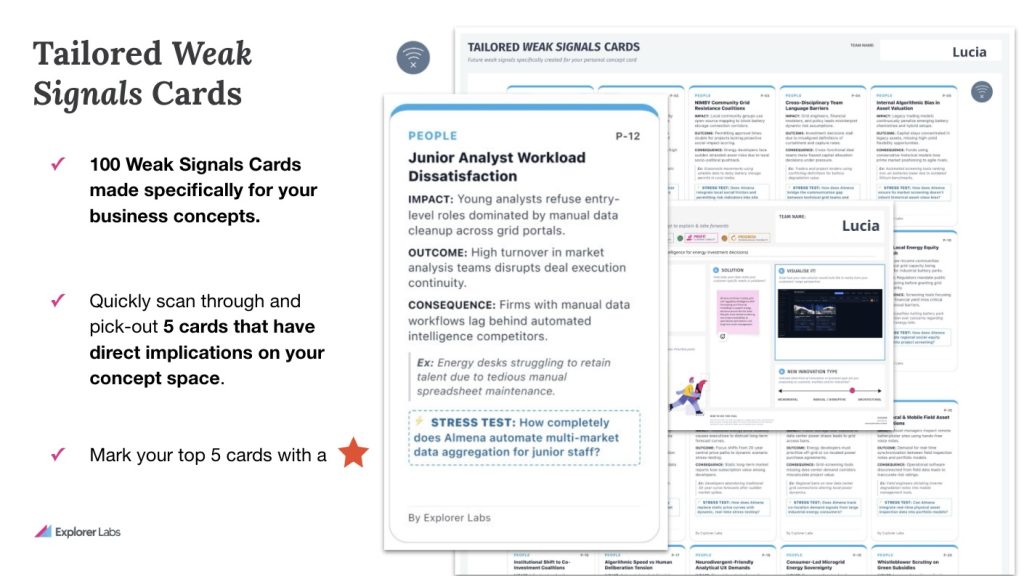 Tailored weak signals cards for specific new startup ideas for teams to use during the programme Tailored weak signals cards for specific new startup ideas for teams to use during the programme