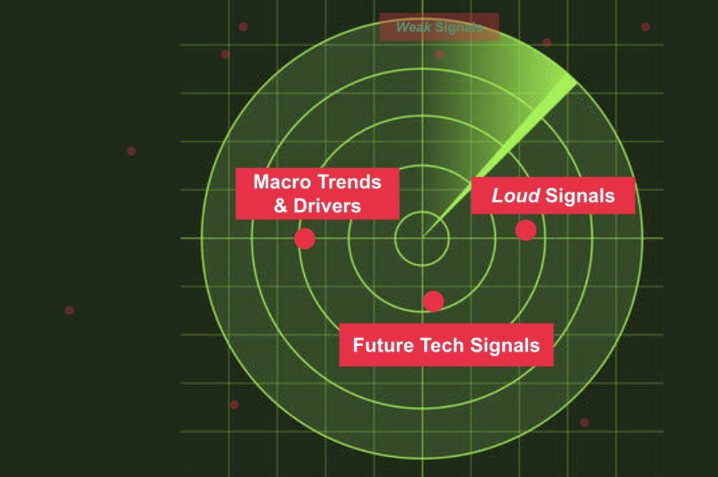 Weak, strong, trends drivers horizon scanning radar how to manage innovators dilemma Weak, strong, trends drivers horizon scanning radar how to manage innovators dilemma