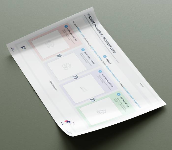 Systemic Challenge Statement Card is a strategic foresight and design tool used to reframe complex problems by explicitly mapping target stakeholders, core unmet needs, emerging weak signals, and structural system lock-ins.
