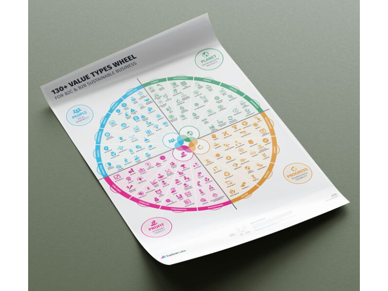 130+ Value Types Wheel