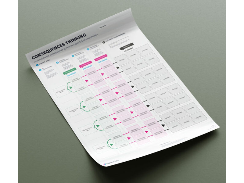 Unintended Innovation Consequences Canvas